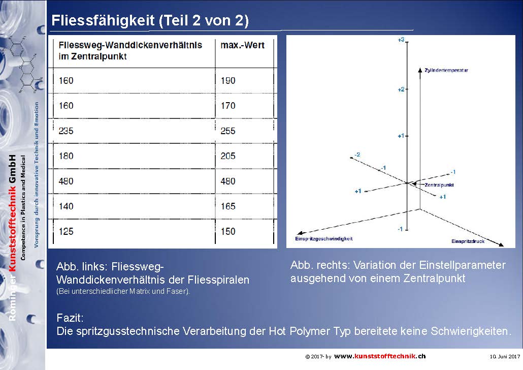 Abb. 5: Hot Polymer CF273. Fliesseigenschaften. Teil 2 von 2. 